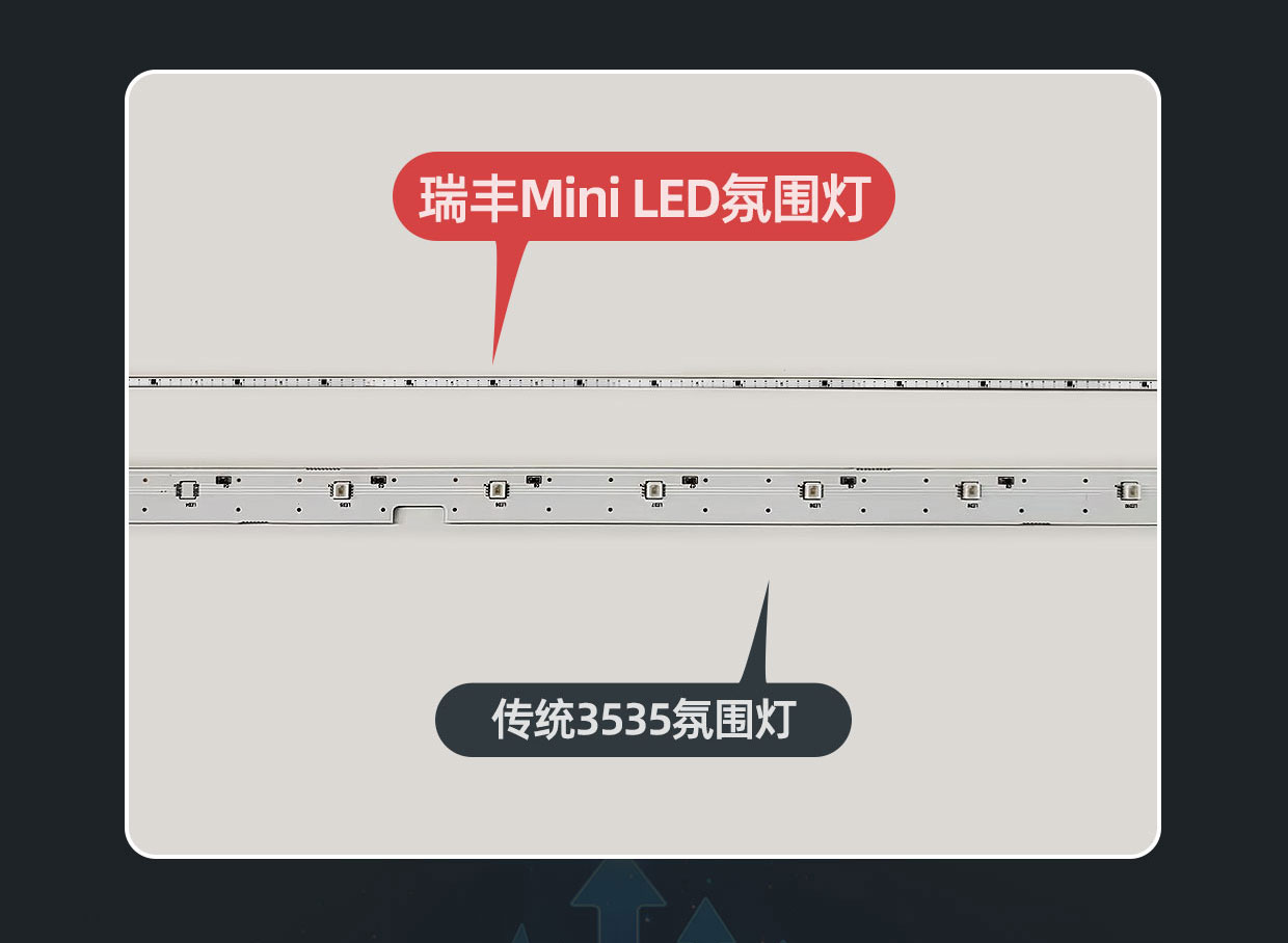 Mini LED 内饰气氛灯